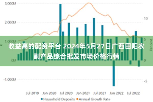 收益高的配资平台 2024年5月27日广西田阳农副产品综合批发市场价格行情