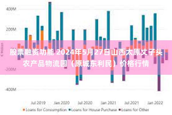 股票融资功能 2024年5月27日山西太原丈子头农产品物流园（原城东利民）价格行情