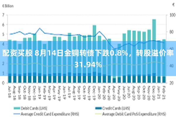 配资买股 8月14日金铜转债下跌0.8%，转股溢价率31.94%