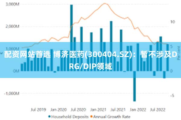 配资网站首选 博济医药(300404.SZ)：暂不涉及DRG/DIP领域