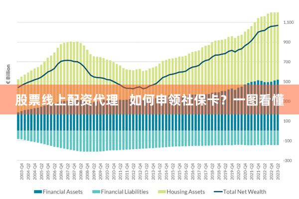 股票线上配资代理   如何申领社保卡？一图看懂