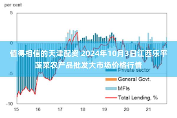 值得相信的天津配资 2024年10月3日江西乐平蔬菜农产品批发大市场价格行情