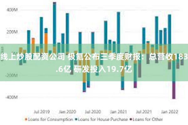 线上炒股配资公司 极氪公布三季度财报：总营收183.6亿 研发投入19.7亿