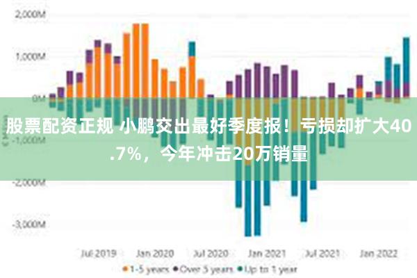 股票配资正规 小鹏交出最好季度报！亏损却扩大40.7%，今年冲击20万销量