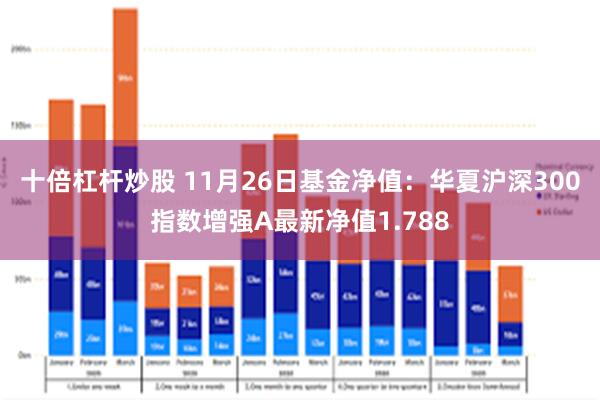 十倍杠杆炒股 11月26日基金净值：华夏沪深300指数增强A最新净值1.788