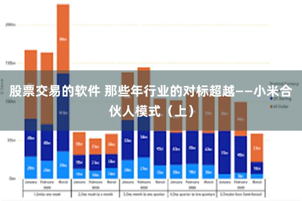 股票交易的软件 那些年行业的对标超越——小米合伙人模式（上）