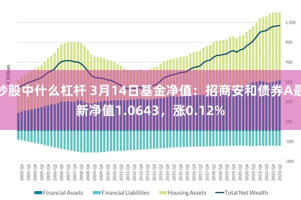 炒股中什么杠杆 3月14日基金净值：招商安和债券A最新净值1.0643，涨0.12%